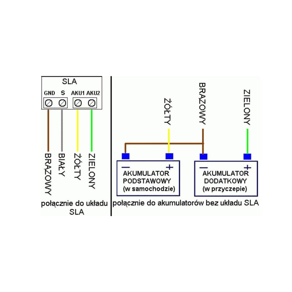 Panel kontrolny SLA PK